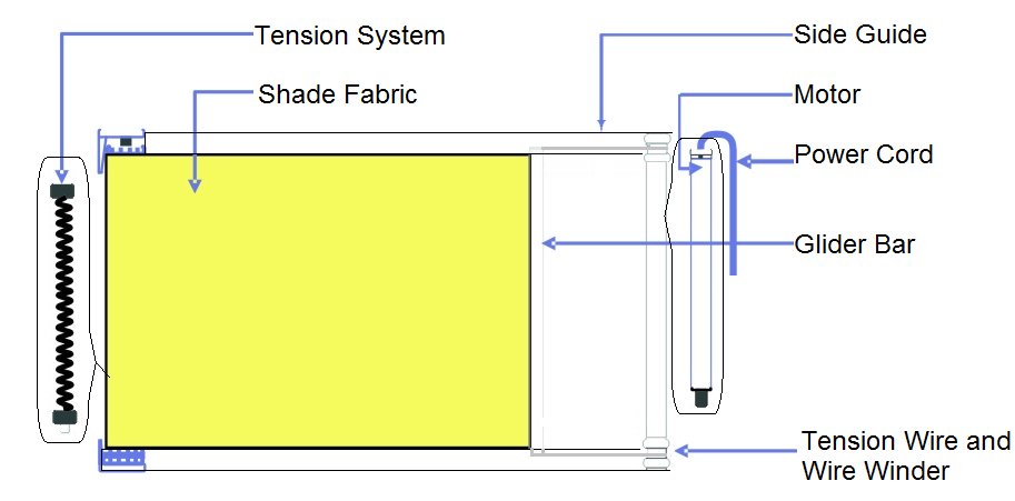 Motorized skylight roller shade 